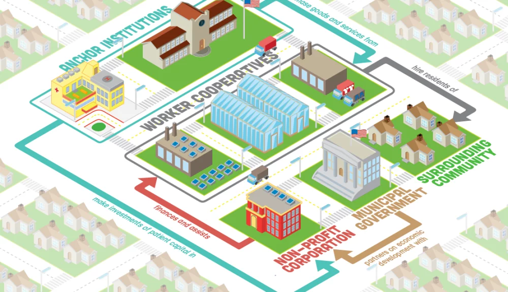 Prestonský model v infografice zdroj: Ecocities Emerging