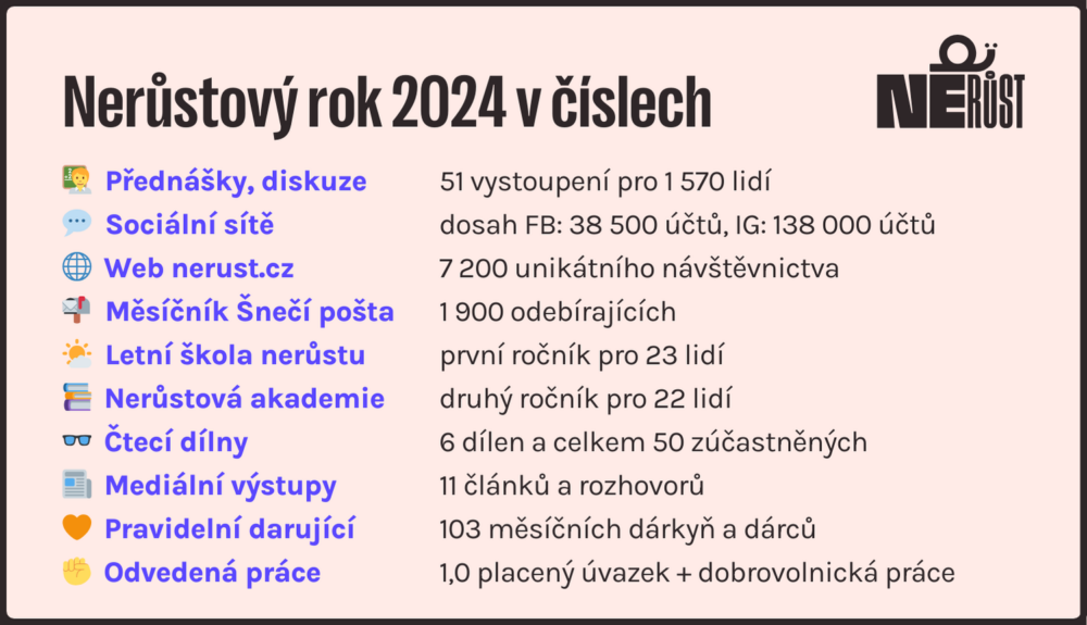 Nerůstový rok 2024 v číslech